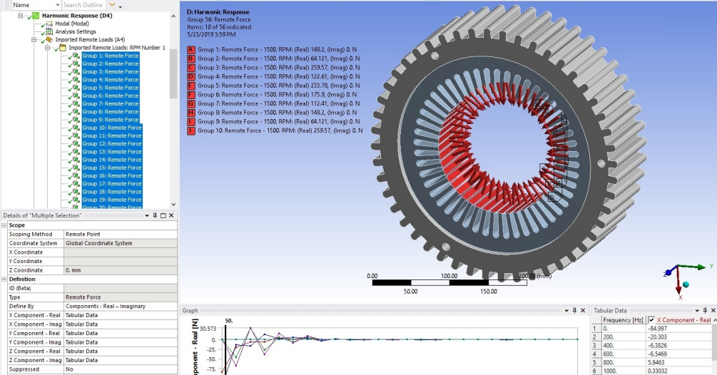 How to Calculate the Speed of Motor