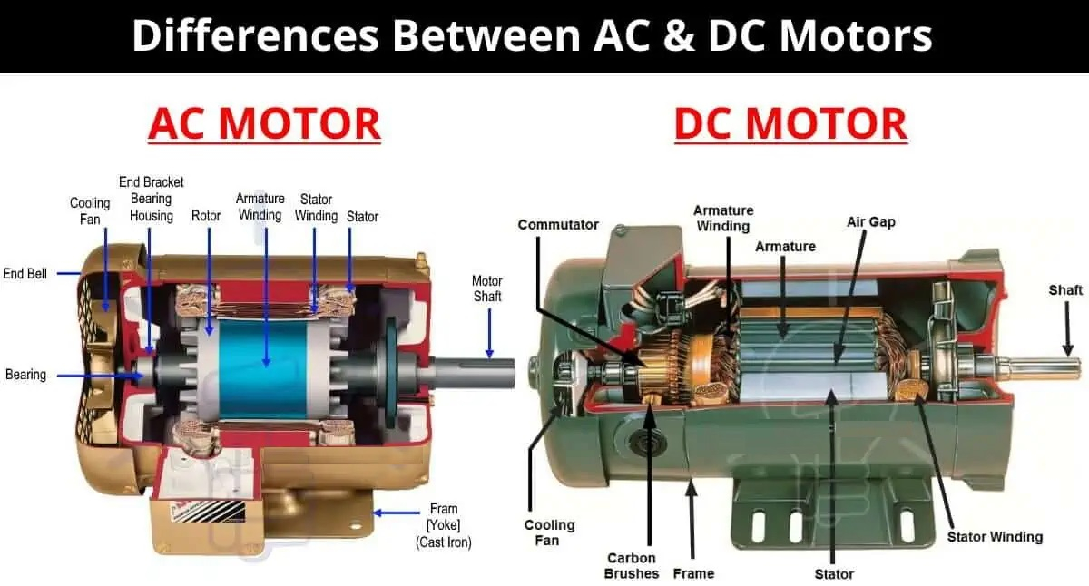 What is the difference between an AC motor and a DC motor?