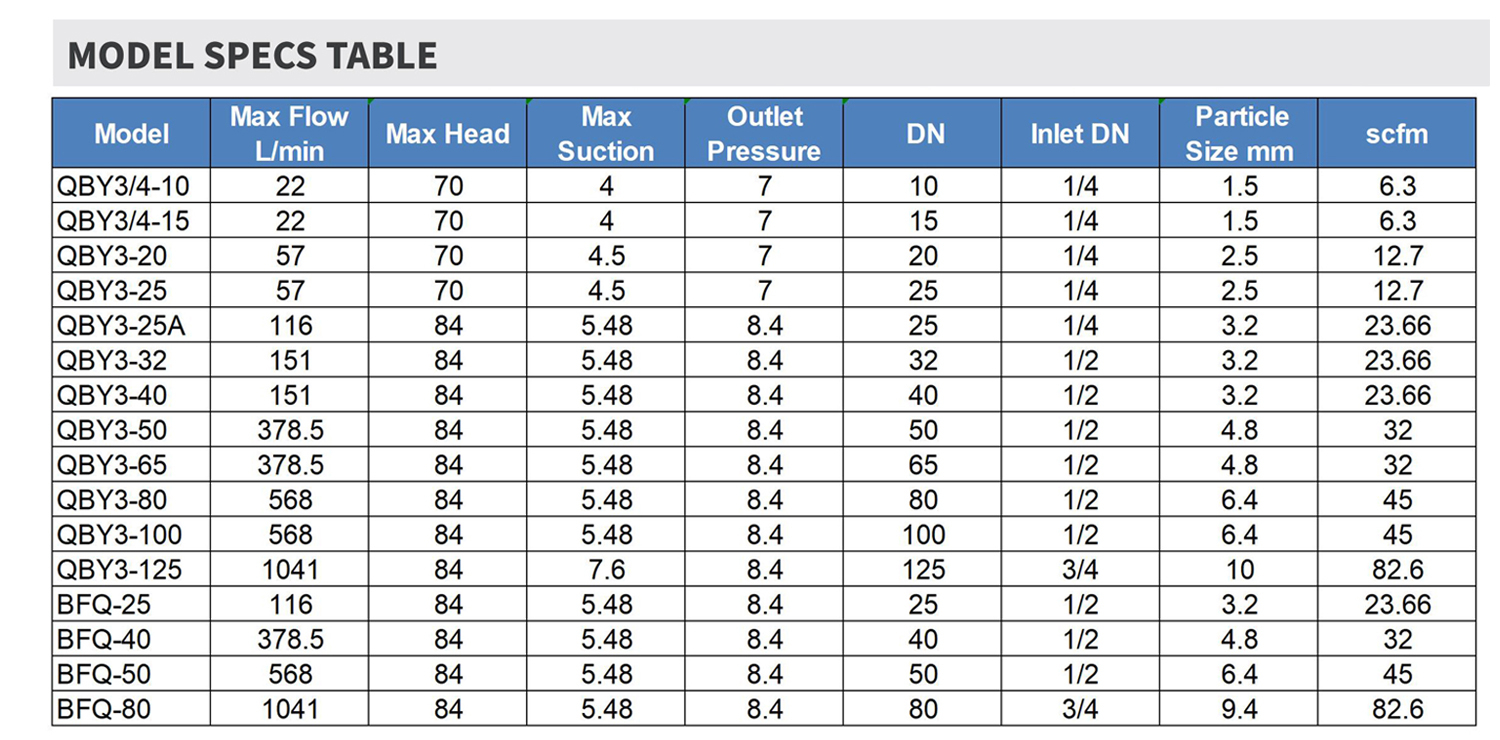 QBY SERIES PNEUMATIC DIAPHRAGM PUMP